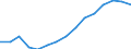 Indicator: Housing Inventory: Active Listing Count: estimate) in Wake County, NC