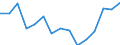 Indicator: Housing Inventory: Active Listing Count: r Wake County, NC