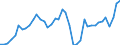 Indicator: Housing Inventory: Active Listing Count: ed by Building Permits for Wake County, NC