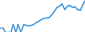 Indicator: Housing Inventory: Active Listing Count: , NC