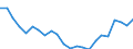 Indicator: Housing Inventory: Active Listing Count: C