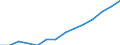 Indicator: Housing Inventory: Active Listing Count: estimate) in Wake County, NC