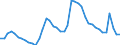 Indicator: Housing Inventory: Active Listing Count: 