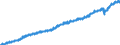 Indicator: Housing Inventory: Active Listing Count: 