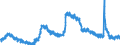 Indicator: Housing Inventory: Active Listing Count: 