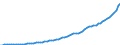 Indicator: Housing Inventory: Active Listing Count: 