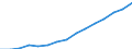 Indicator: Housing Inventory: Active Listing Count: eted an Associate's Degree or Higher (5-year estimate) in Wake County, NC