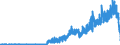 Indicator: Housing Inventory: Active Listing Count: NC