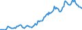 Indicator: Housing Inventory: Average Listing Price: in Wake County, NC