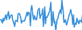 Indicator: Housing Inventory: Average Listing Price: Month-Over-Month in Wake County, NC