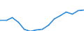 Indicator: Population Estimate,: Total, Hispanic or Latino, Some Other Race Alone (5-year estimate) in Wake County, NC