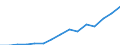 Indicator: Population Estimate,: Total, Hispanic or Latino, Two or More Races, Two Races Excluding Some Other Race, and Three or More Races (5-year estimate) in Wake County, NC