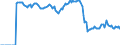 Indicator: Market Hotness:: Demand Score in Wake County, NC