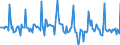 Indicator: Market Hotness:: Median Days on Market in Wake County, NC