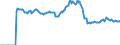 Indicator: Market Hotness:: Listing Views per Property Versus the United States in Wake County, NC