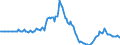 Indicator: Market Hotness:: Listing Views per Property in Wake County, NC