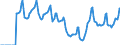 Indicator: Market Hotness:: Median Days on Market in Wake County, NC