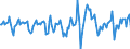 Indicator: Market Hotness:: Median Days on Market in Wake County, NC