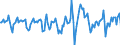 Indicator: Market Hotness:: Median Days on Market Versus the United States in Wake County, NC