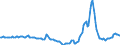 Indicator: Market Hotness:: Median Days on Market in Wake County, NC
