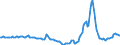 Indicator: Market Hotness:: Median Days on Market Day in Wake County, NC