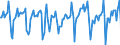 Indicator: Market Hotness:: Median Days on Market in Wake County, NC