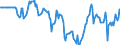 Indicator: Market Hotness:: Median Days on Market Versus the United States in Wake County, NC