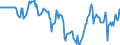 Indicator: Market Hotness:: Median Listing Price in Wake County, NC