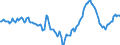 Indicator: Market Hotness:: Median Days on Market Day in Wake County, NC