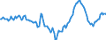 Indicator: Market Hotness:: Median Listing Price Versus the United States in Wake County, NC