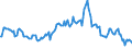 Indicator: Market Hotness:: Median Listing Price in Wake County, NC