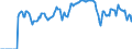 Indicator: Market Hotness:: Supply Score in Wake County, NC
