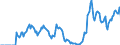 Indicator: Market Hotness: Hotness Rank in Wake County, NC: 