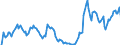 Indicator: Market Hotness: Hotness Rank in Wake County, NC: 