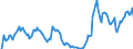 Indicator: Unemployed Persons in Wake County, NC: 