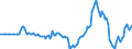 Indicator: Market Hotness: Hotness Rank in Wake County, NC: 