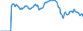 Indicator: Market Hotness: Hotness: Market Hotness: Hotness: Score in Wake County, NC