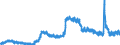 Indicator: Unemployed Persons in Wake County, NC: 
