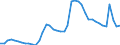 Indicator: Unemployed Persons in Wake County, NC: 
