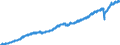 Indicator: Employed Persons in Wake County, NC: 