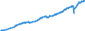 Indicator: Market Hotness: Listing Views per Property: Versus the United States in Wake County, NC