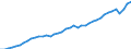 Indicator: Employed Persons in Wake County, NC: 