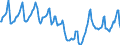 Indicator: Housing Inventory: Median Days on Market: in Wake County, NC