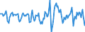 Indicator: Housing Inventory: Median Days on Market: Month-Over-Month in Wake County, NC