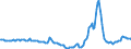 Indicator: Housing Inventory: Median Days on Market: Year-Over-Year in Wake County, NC