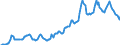 Indicator: Housing Inventory: Median: Listing Price in Wake County, NC