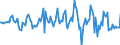 Indicator: Housing Inventory: Median: Listing Price Month-Over-Month in Wake County, NC