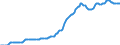 Indicator: Housing Inventory: Median: Listing Price per Square Feet in Wake County, NC