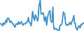 Indicator: Housing Inventory: Median: Listing Price per Square Feet Month-Over-Month in Wake County, NC