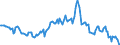 Indicator: Housing Inventory: Median: Listing Price Year-Over-Year in Wake County, NC